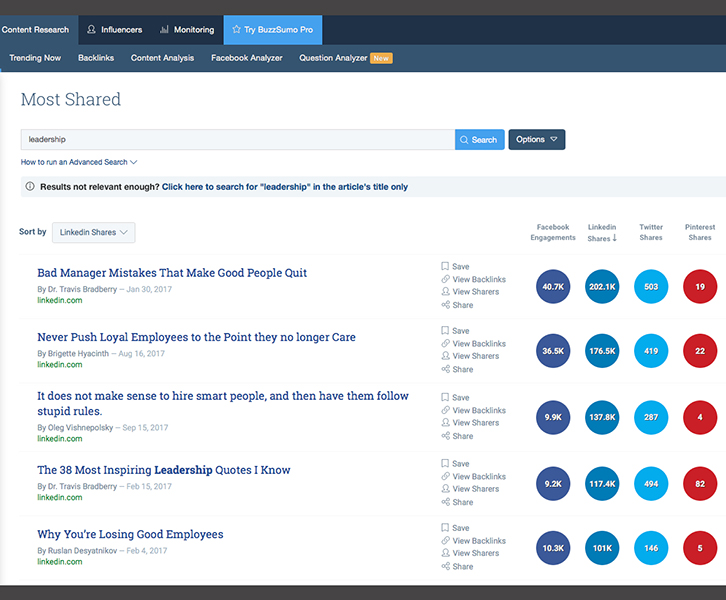 Table from SEMrush showing social media shares for the keyword 'leadership'.