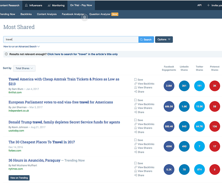 Table from SEMrush showing social media shares for the keyword ''travel'.