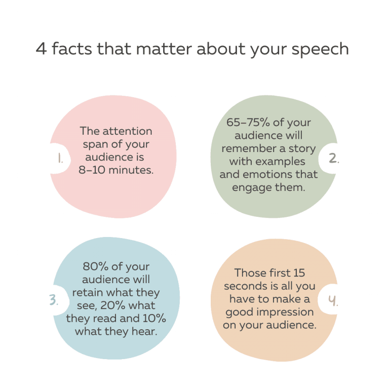 Infographic with 4 facts that matter if you want to write a great speech